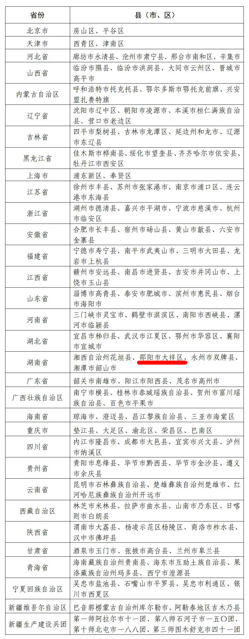 喜讯！大祥成功入选国家数字乡村试点地大祥区_邵阳头条网