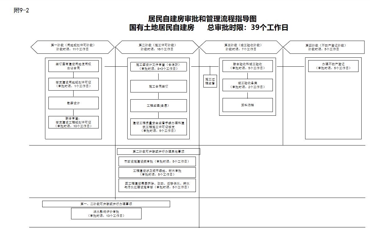 大祥区住建局集中宣传 《限额以上居民自建房审批管理指南》(图2)