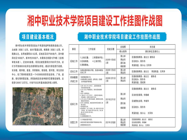大祥区挂图作战按下湘中职业技术学院项目建设“快进键”(图2)