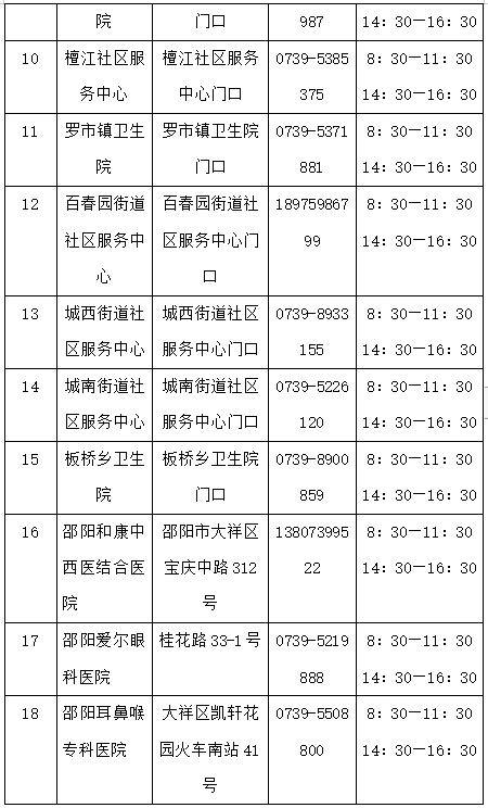 邵阳市大祥区新冠肺炎疫情便民采样点公告(图2)