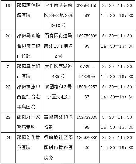 邵阳市大祥区新冠肺炎疫情便民采样点公告(图3)