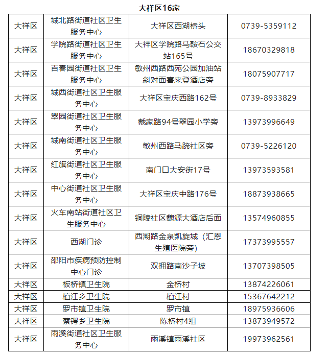 大祥区最新新冠疫苗接种门诊公示(图2)