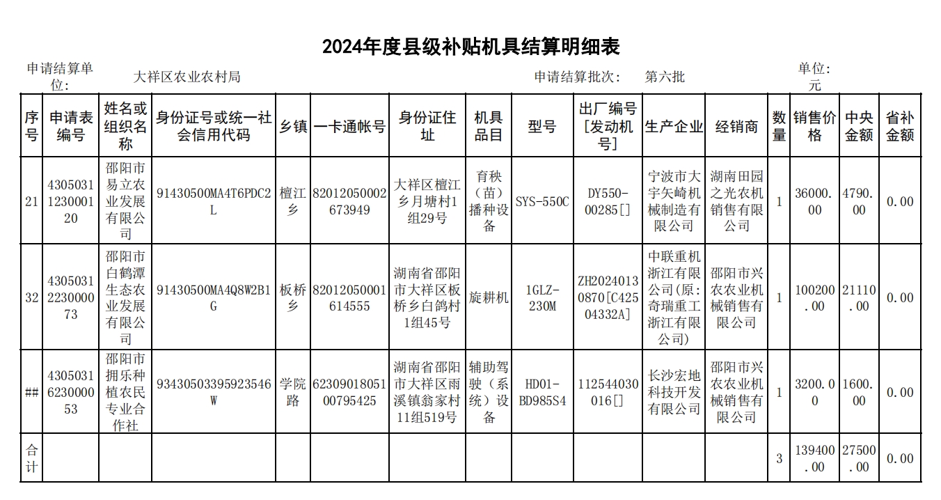 2024年度大祥区县级补贴机具结算明细表（组织）(图1)